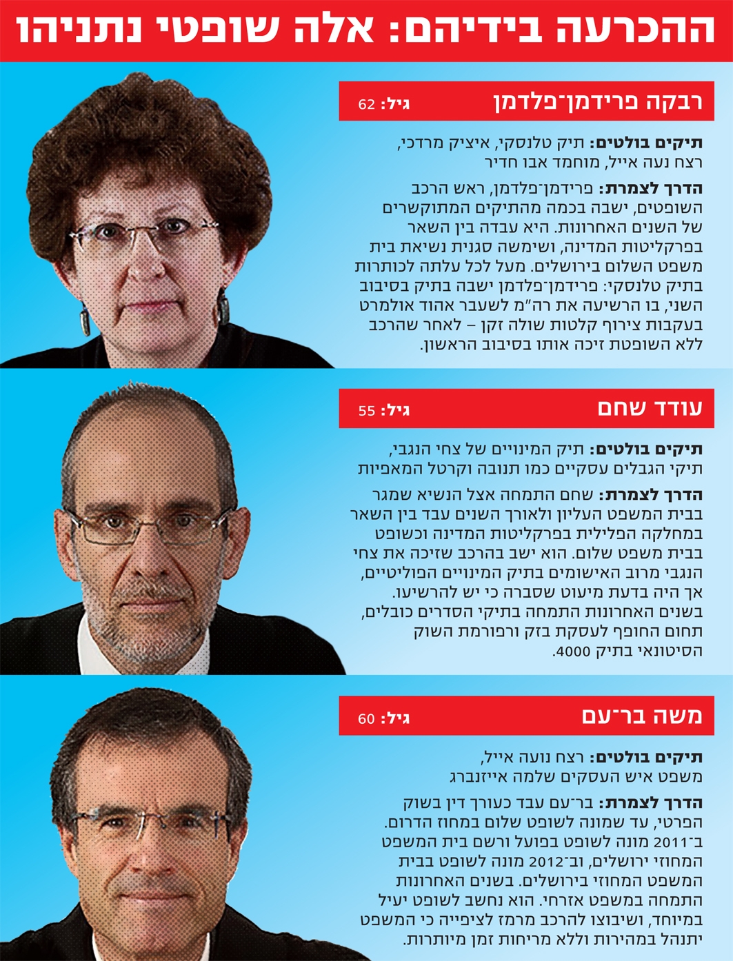 שלושת שופטי ביבי רבקה פלדמן פרידמן עודד שחם ומשה ברעם משחקים אותה שלושת הקופים