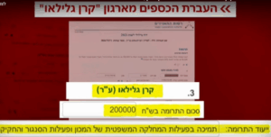 מכון זולת וזהבה גלאון מקבלים מקרן גלילאו 200000 שח כל שנה