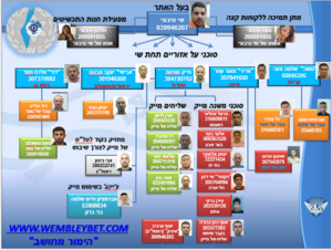 פרשת הימור מחושב איך הפרקליטות תפרה תיק לשי סיבוני